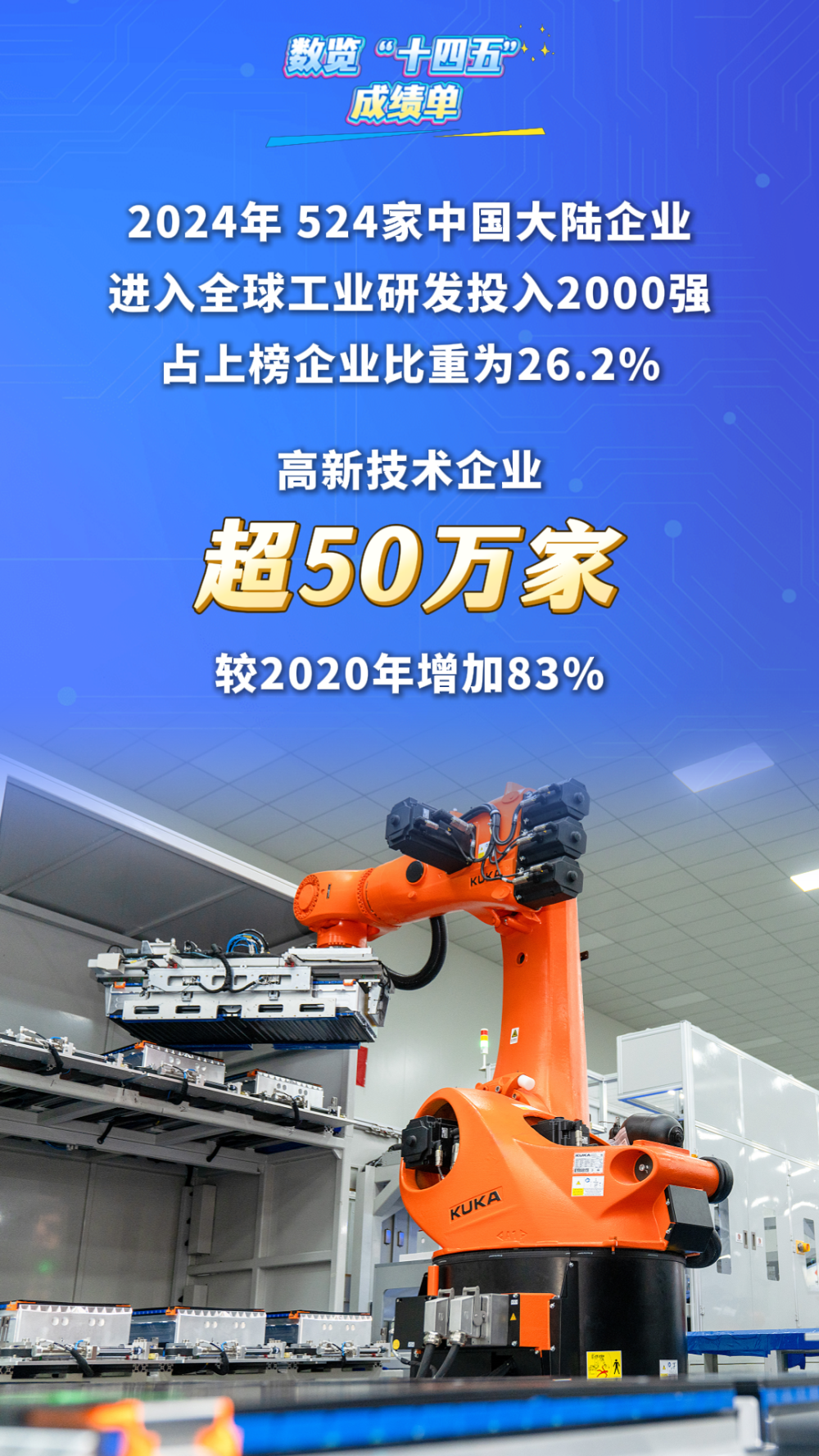 数览“十四五”成绩单｜“创新引擎”全速开启！科技自立自强迈上新台阶