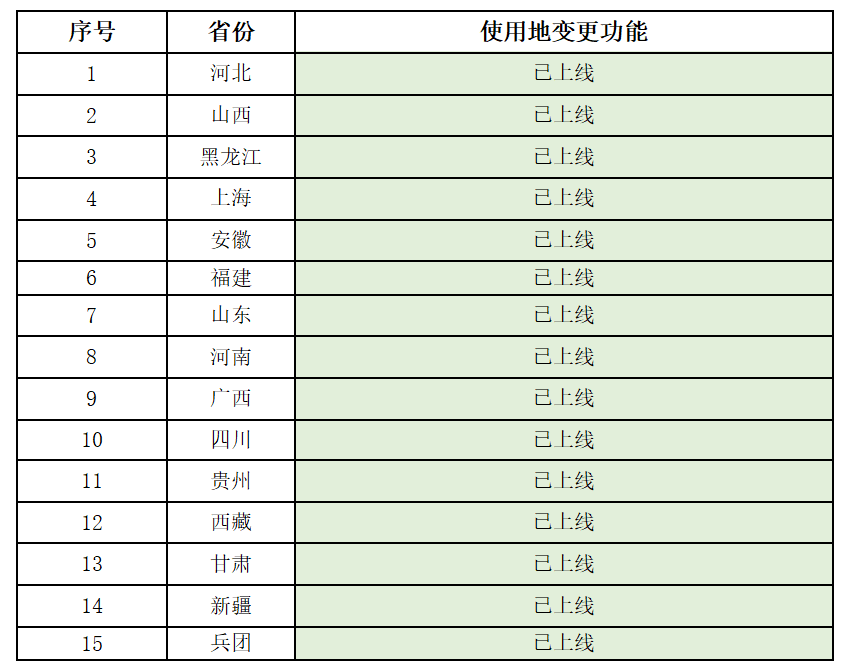 就医购药、参保缴费都可用 转存收藏医保钱包实用指南