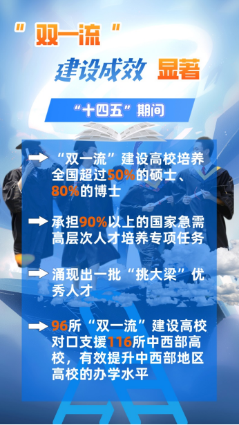 教育部：“双一流”建设成效显著 我国高等教育水平整体跃升