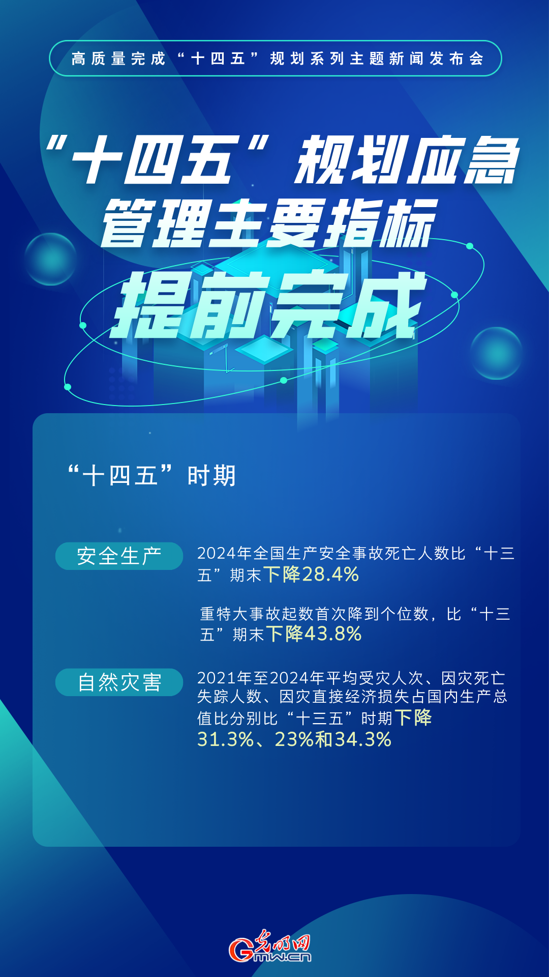 应急管理部：“十四五”规划主要指标提前完成 重特大事故起数首次降至个位数