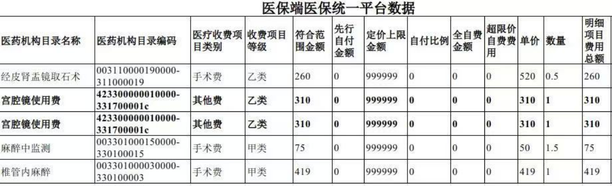 异常数据引发的医保基金飞行检查
