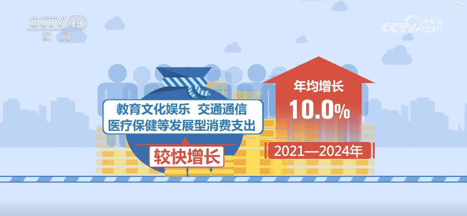 “十四五”社会民生“成绩单”出炉 “数”看经济社会高质量发展基础性支撑更稳