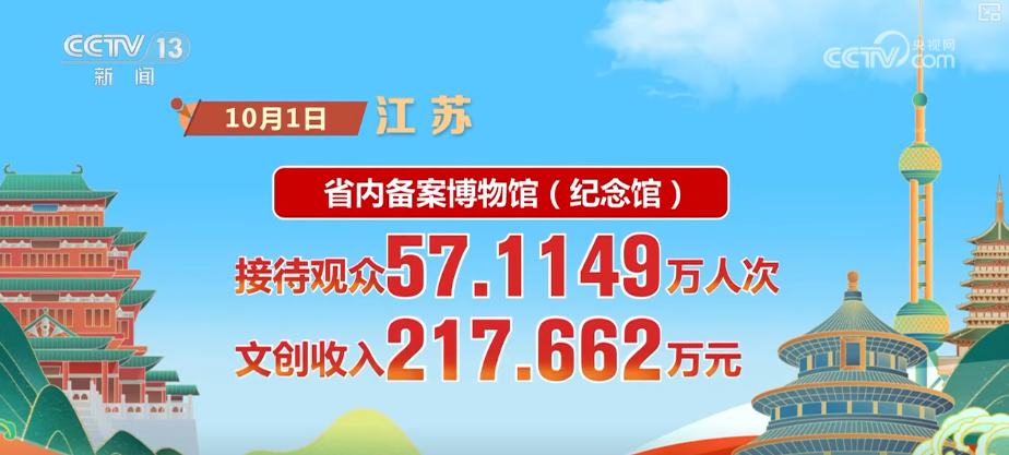 首日，游客量、消费额双增！借助火热数据看假日文旅市场活力显现