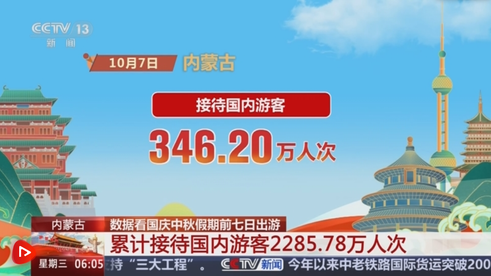 消费活力足、景区人气旺 大数据盘点“双节”假期出行“热”
