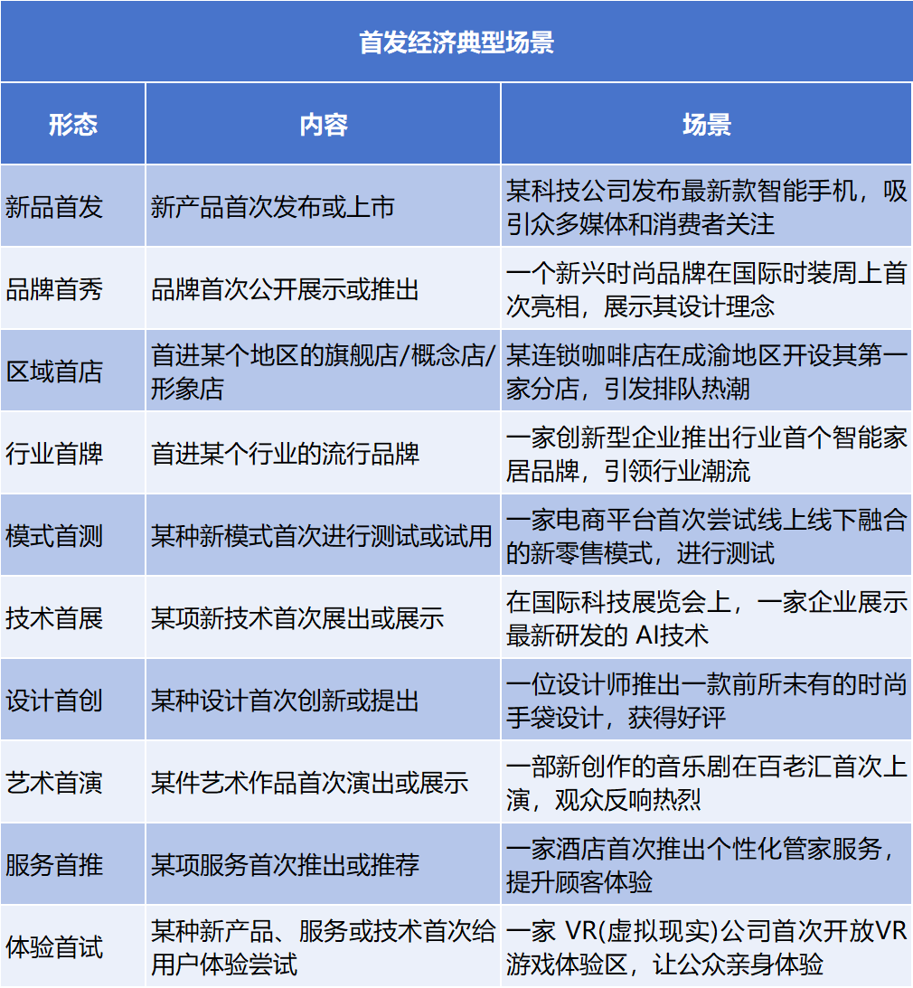 首发经济有多火？财立方记者全国三城实探