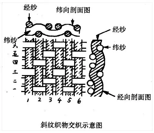 何以中国丨跨界联名！新疆这块北朝织锦记录了丝路高光时刻