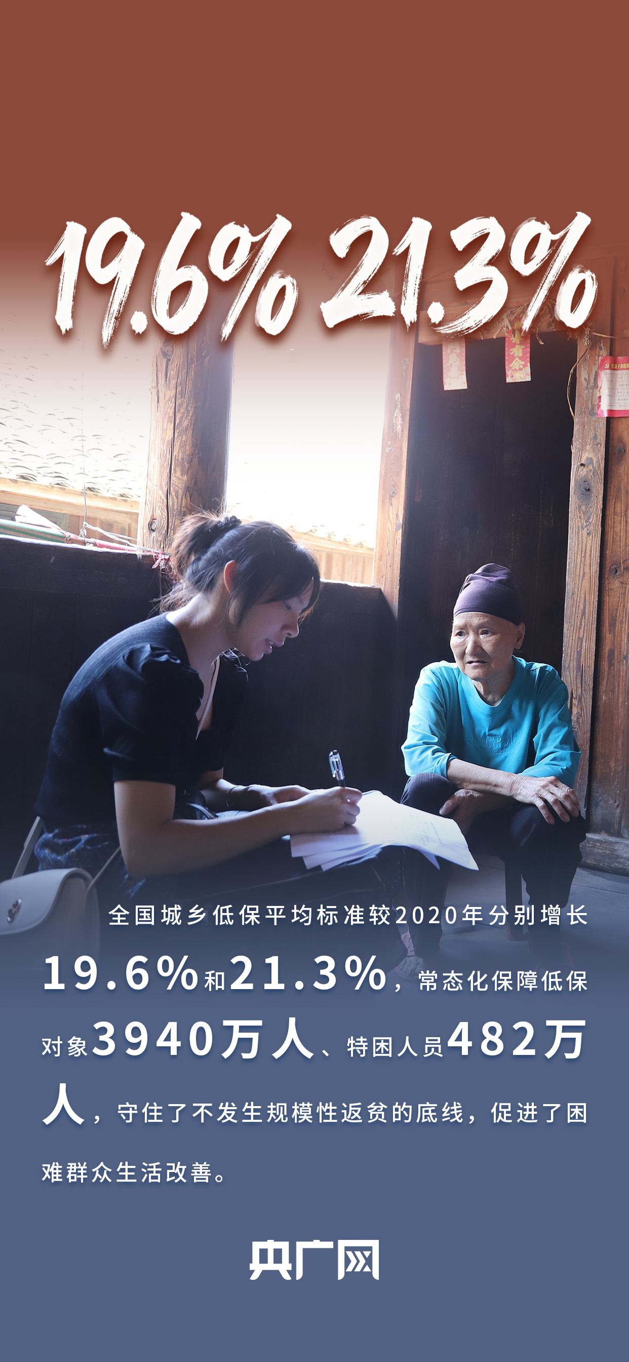 数读“十四五”答卷丨守护“少年的你”，居家养老更便利！一组数据读懂民政成就单！