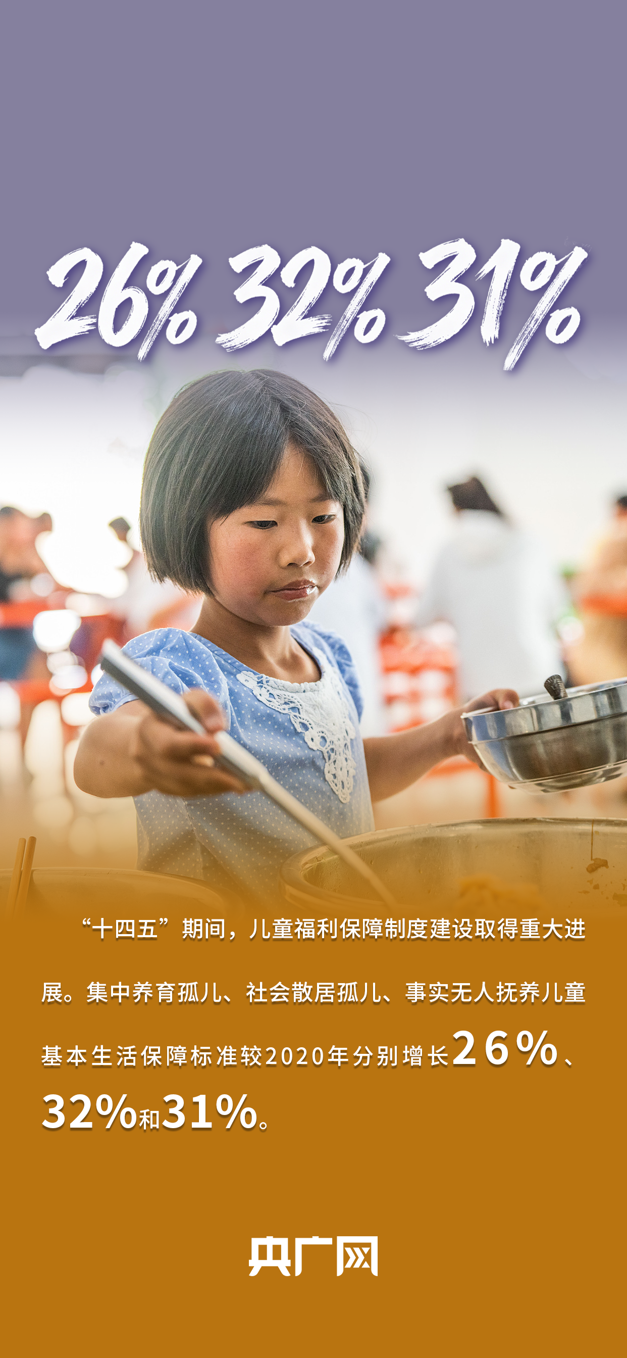 数读“十四五”答卷丨守护“少年的你”，居家养老更便利！一组数据读懂民政成就单！
