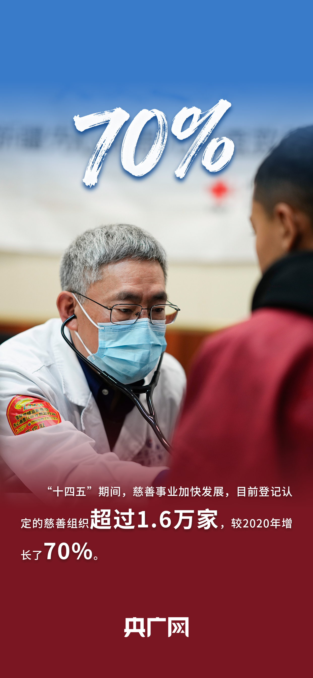 数读“十四五”答卷丨守护“少年的你”，居家养老更便利！一组数据读懂民政成就单！