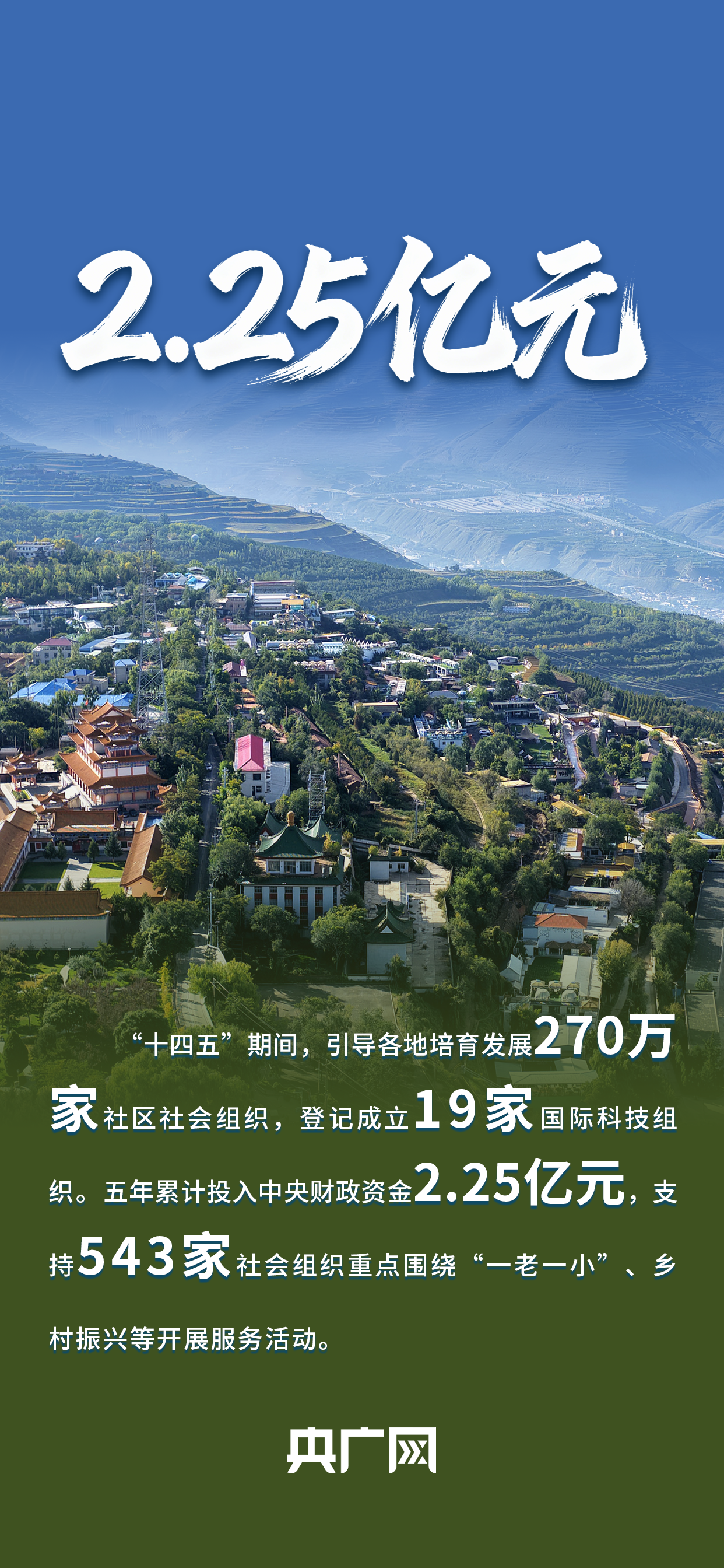 数读“十四五”答卷丨守护“少年的你”，居家养老更便利！一组数据读懂民政成就单！