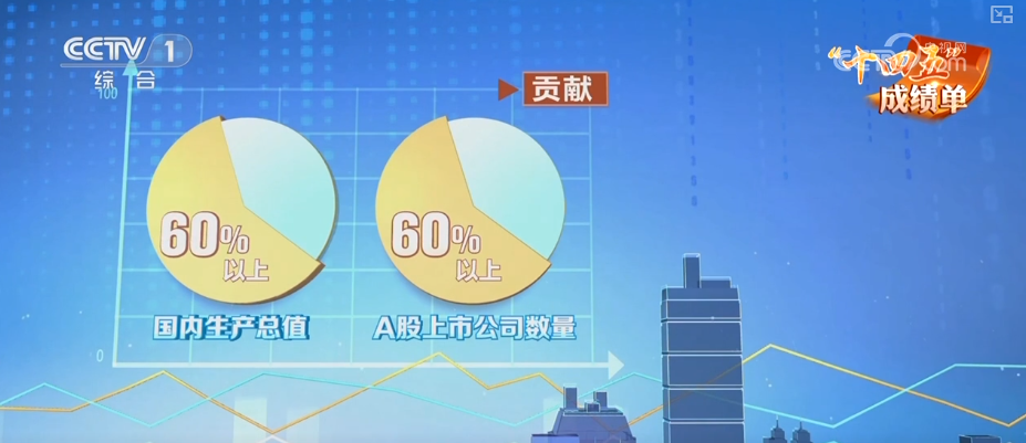 多领域交出“量”“质”双升亮眼成绩单 火热数据凸显中国经济蓬勃“脉动”