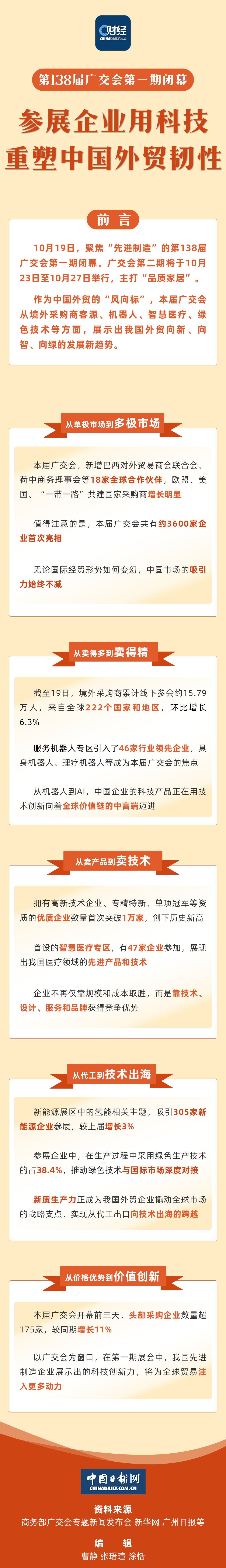 C财经｜第138届广交会第一期闭幕：参展企业用科技重塑中国外贸韧性