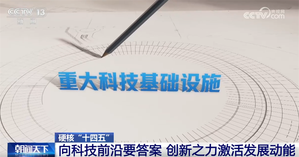 透过数据看硬核“十四五”创新力 向“新”向“智”点燃中国经济澎湃活力