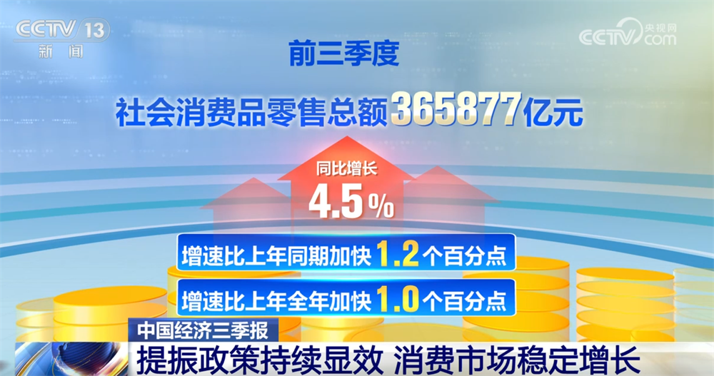 中国经济三季报｜消费市场稳健有力、向上向好 服务业“压舱石”作用显效