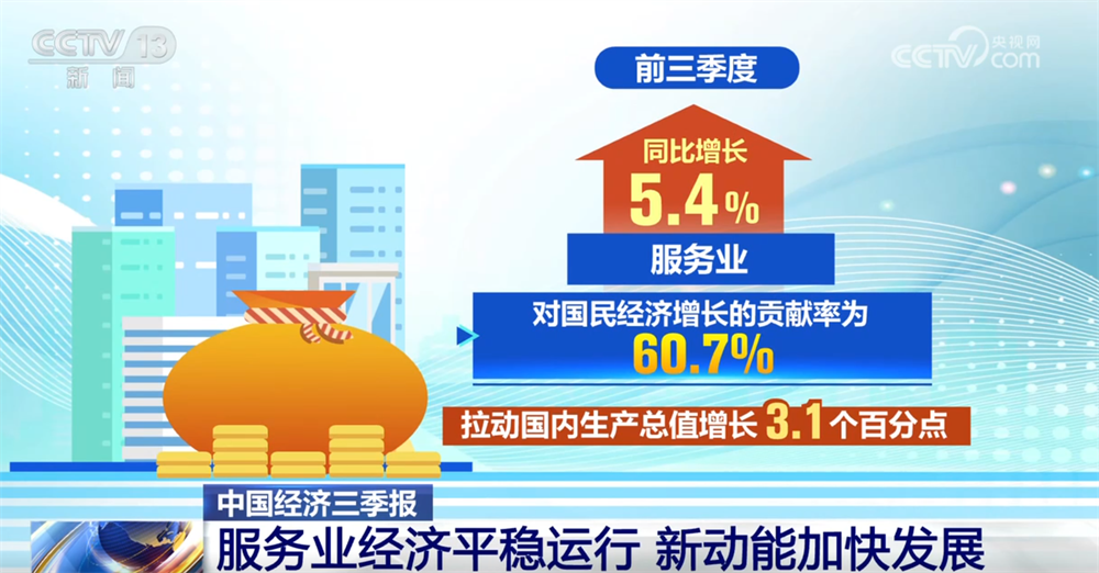中国经济三季报｜消费市场稳健有力、向上向好 服务业“压舱石”作用显效