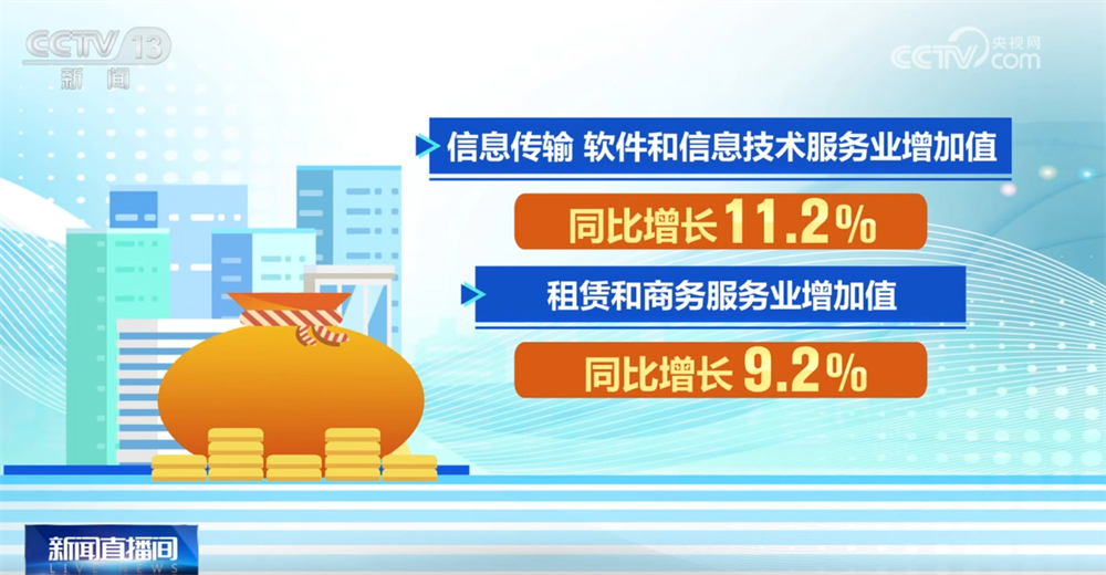 中国经济三季报｜消费市场稳健有力、向上向好 服务业“压舱石”作用显效