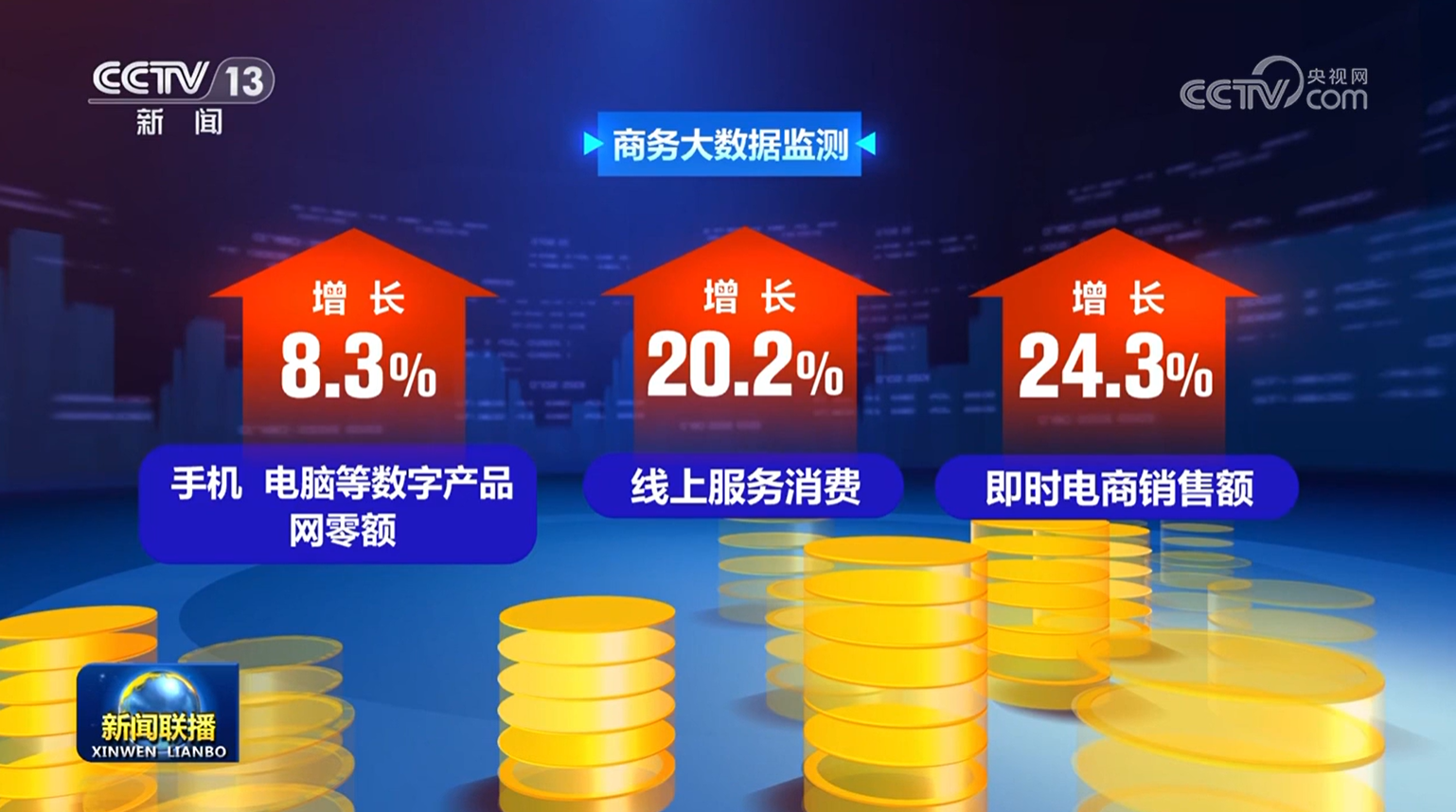 前三季度我国电子商务持续健康发展