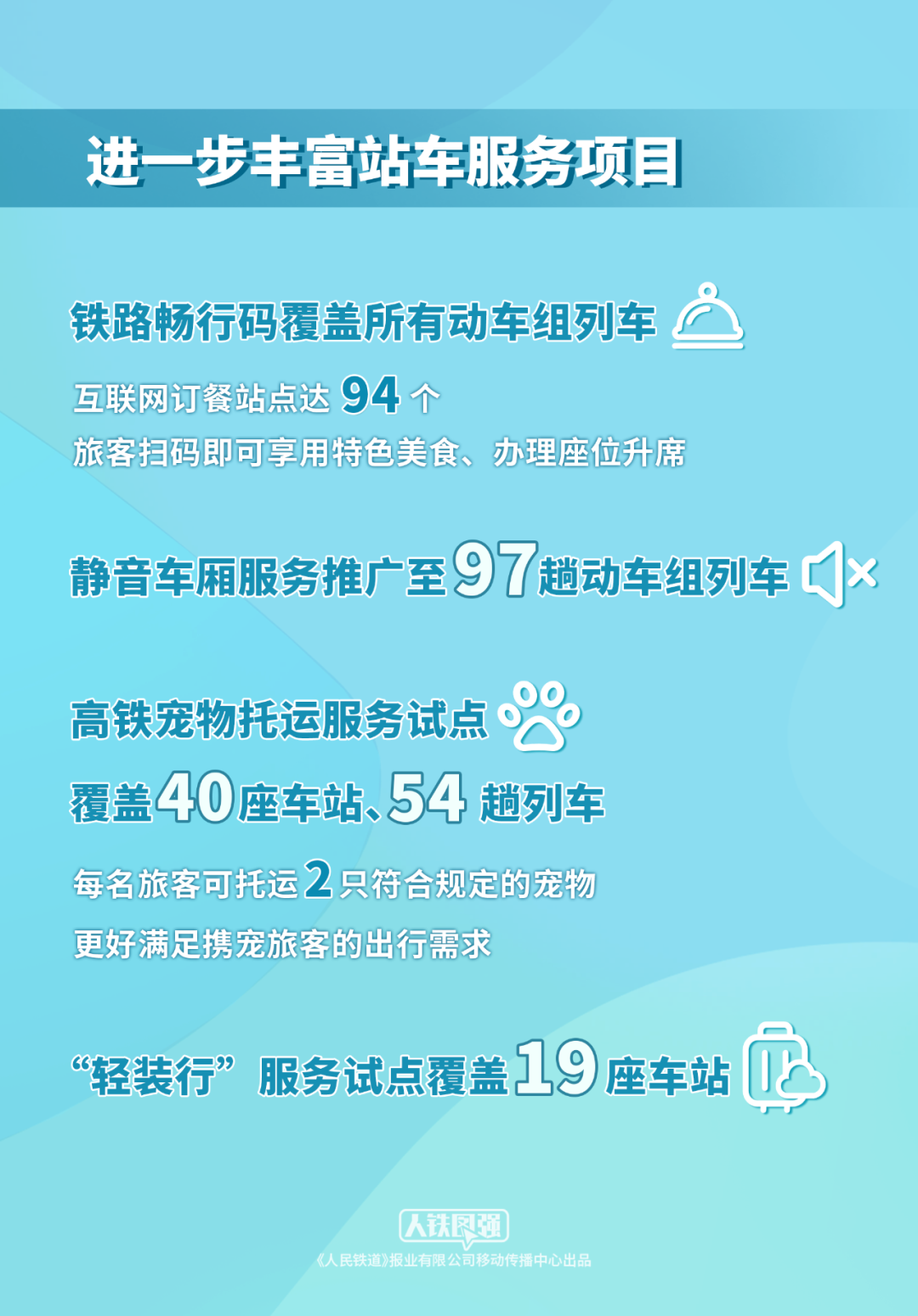 与你有关!铁路出行的9大利好,速查收!