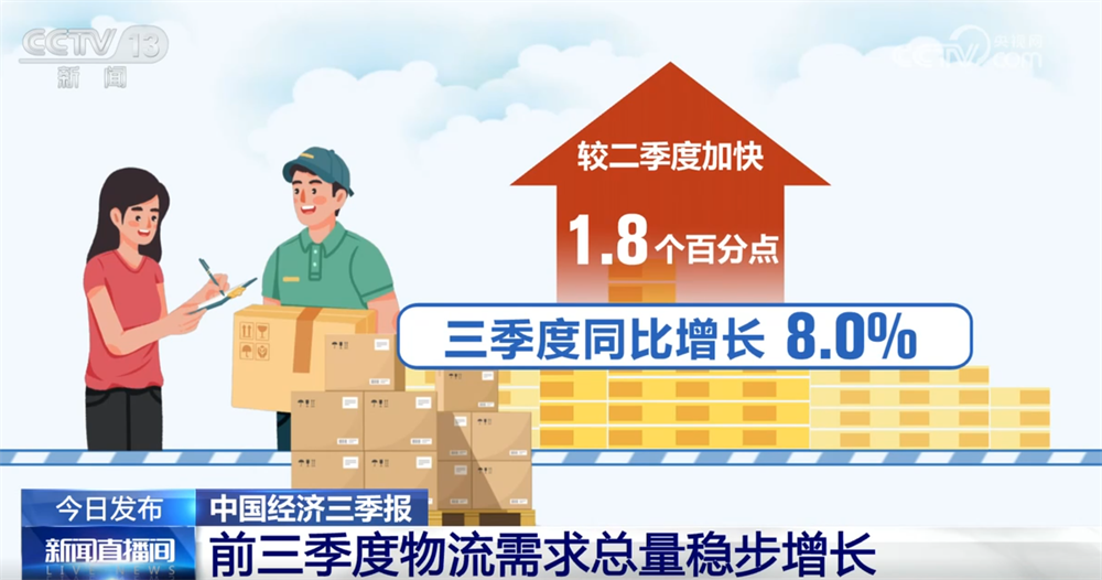 稳中向好！亮眼数据勾勒前三季度物流运行“稳中加快、质效双升”发展态势