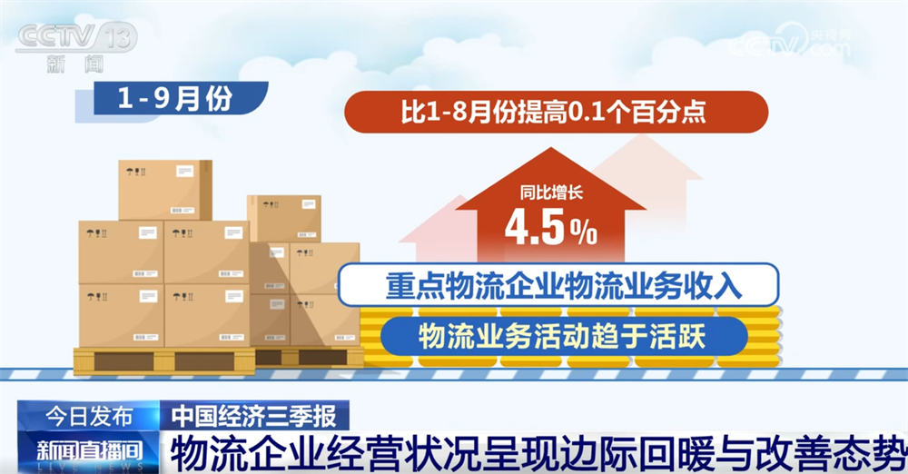 稳中向好！亮眼数据勾勒前三季度物流运行“稳中加快、质效双升”发展态势