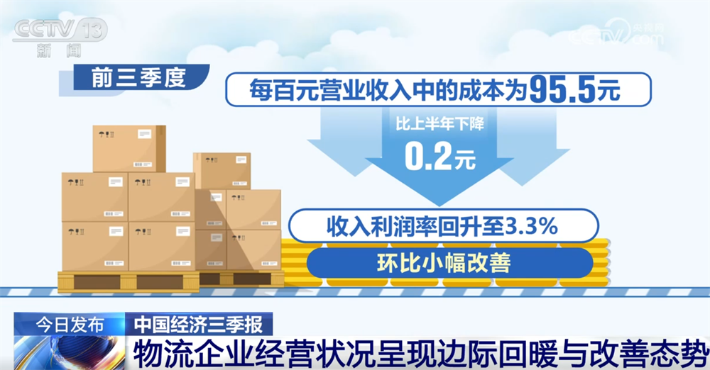 稳中向好！亮眼数据勾勒前三季度物流运行“稳中加快、质效双升”发展态势