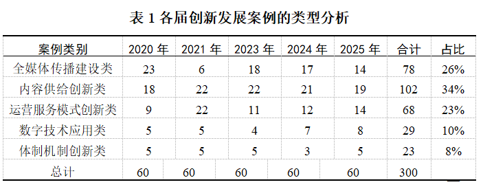 中国报业创新发展案例分析报告 f1f5a8ce5354212329582a98abac477b.png