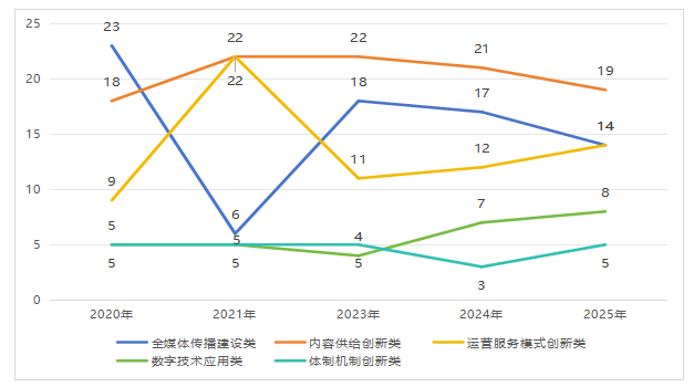 中国报业创新发展案例分析报告 c967360212672be03fefed0d3fc9990b.png