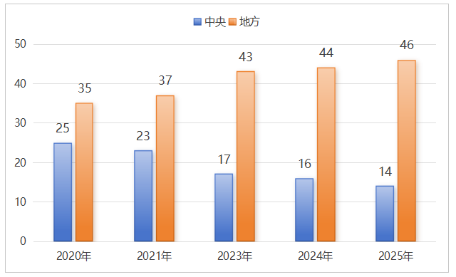 中国报业创新发展案例分析报告 8b2f6aa0bc9072fd28ca3425bfcc8c53.png