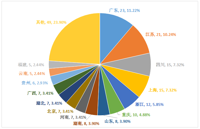 中国报业创新发展案例分析报告 df8c138f7c7c9e3d0caba5d1a2b82b3a.png