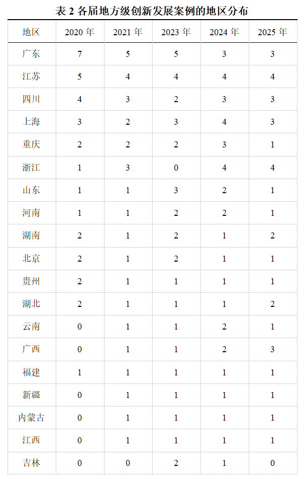 中国报业创新发展案例分析报告 30946a5544bb102a4984bdc6d3f695f8.png