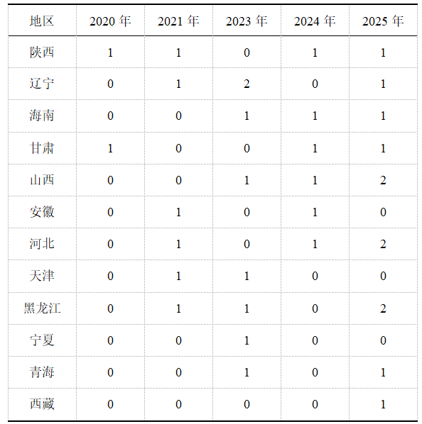 中国报业创新发展案例分析报告 e560e97c5f15d194a8a3e552dc8692cb.png