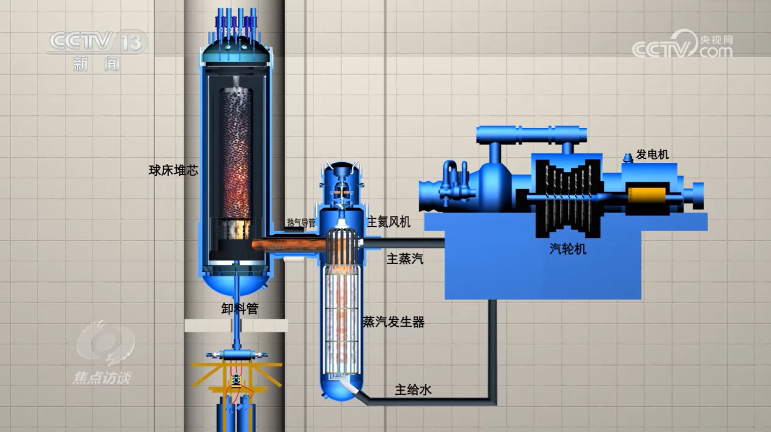 焦点访谈|从跟跑、并跑到领跑世界 我国“硬核”科技新跨越