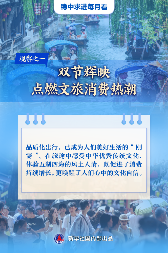 稳中求进每月看丨澎湃发展新动能——10月全国各地经济社会发展观察