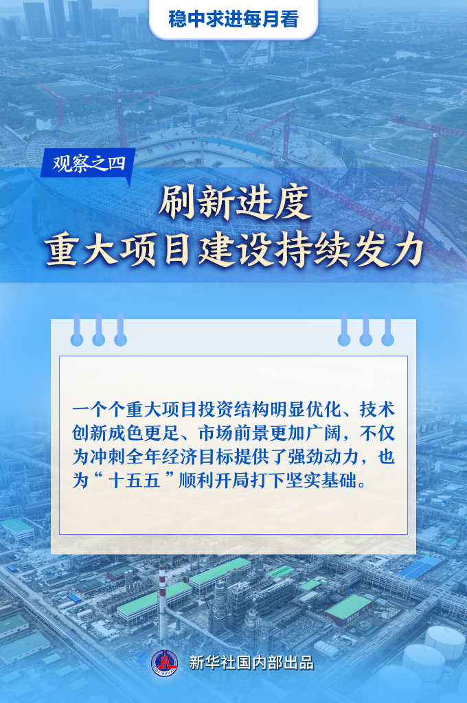 稳中求进每月看丨澎湃发展新动能——10月全国各地经济社会发展观察