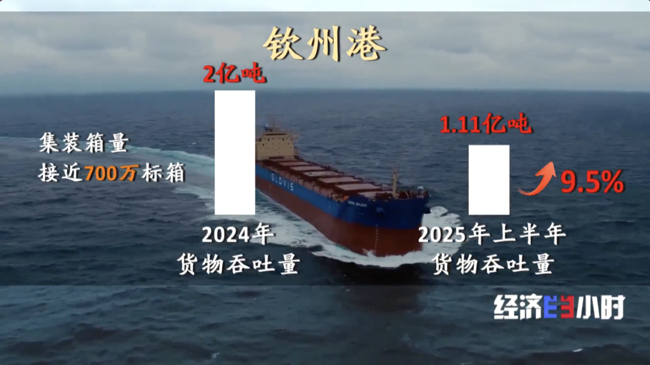 中国物流如何“规模涨、成本降”？