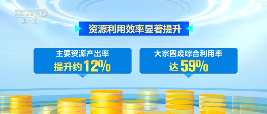 产业新观察·创新技术激活循环经济万亿级大市场 绿色消费呈现新亮点