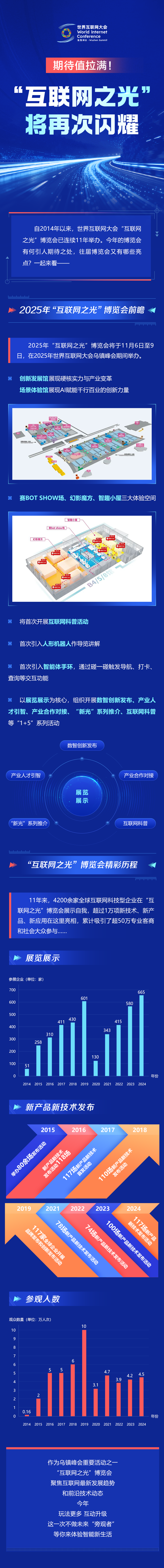 一图读懂｜期待值拉满！“互联网之光”将再次闪耀