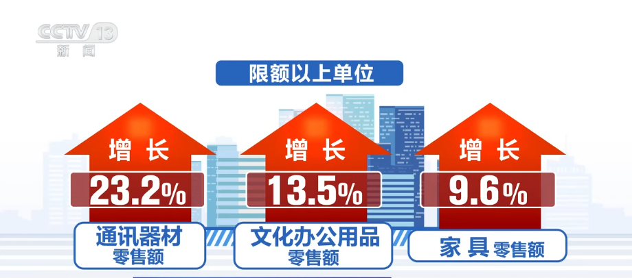 换新、升级、扩容,潜力释放!借助关键词多维度感知消费市场强劲活力