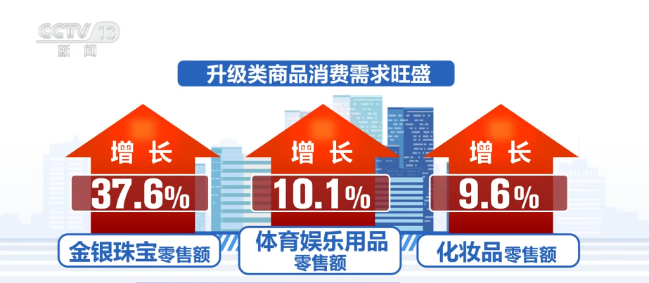 换新、升级、扩容,潜力释放!借助关键词多维度感知消费市场强劲活力