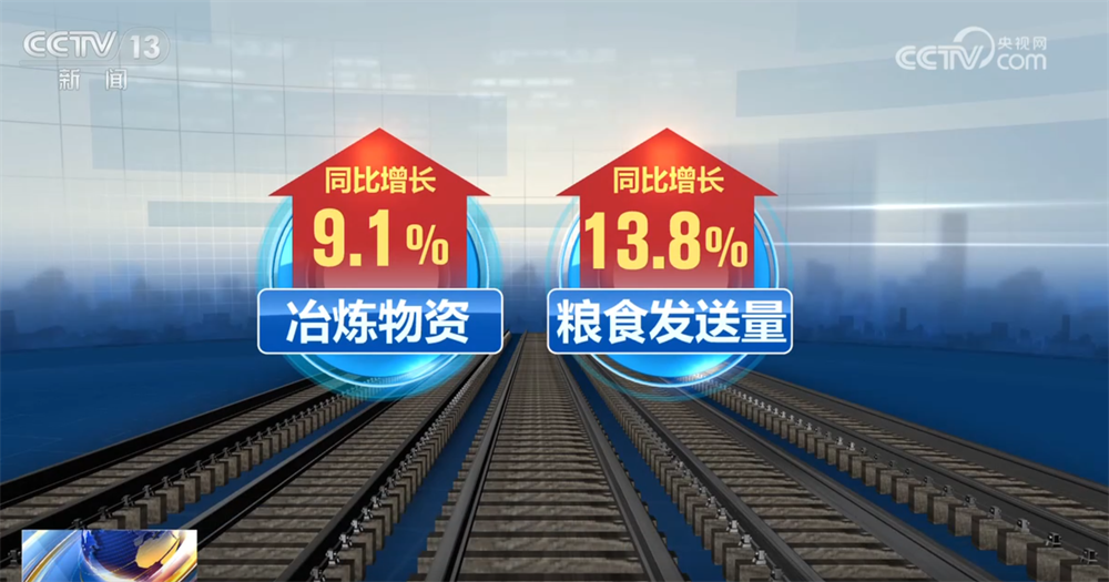 透过亮眼数据看“物畅其流”加速照进现实 国家铁路货物运输量创新高