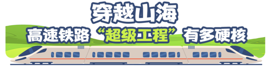 中国高速铁路进度条再“刷新” “八纵八横”正在改变你的生活