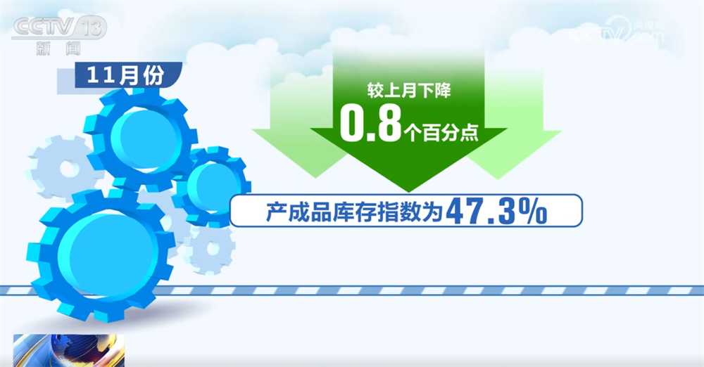 透过11月份“关键经济指标”看中国制造业“稳+进” 金融活动和新动能表现良好