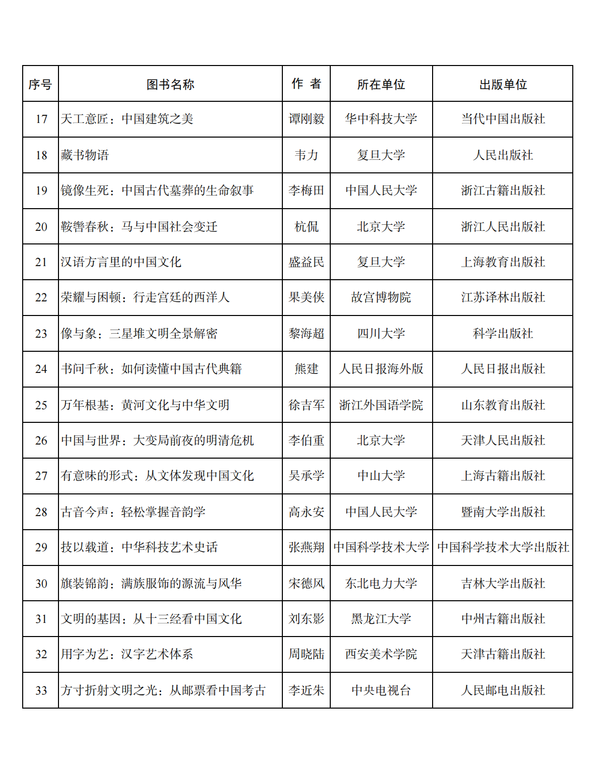 2025年国家社科基金哲学社会科学学术通俗读物项目立项名单公布