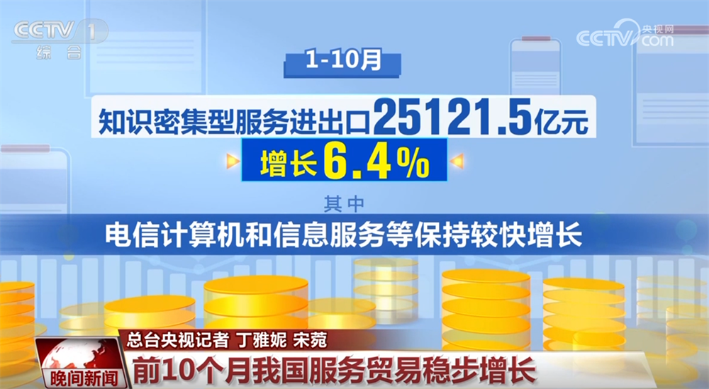 扩张、增长、突破……透过多维经济数据看中国经济的“稳”与“进”