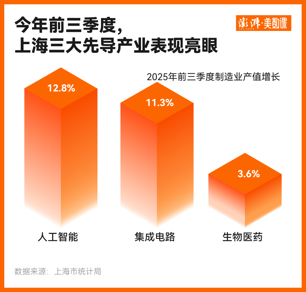 如何挑起大梁?经济大省今年交出了这样一份答卷 如何挑起大梁?经济大省今年交出了这样一份答卷