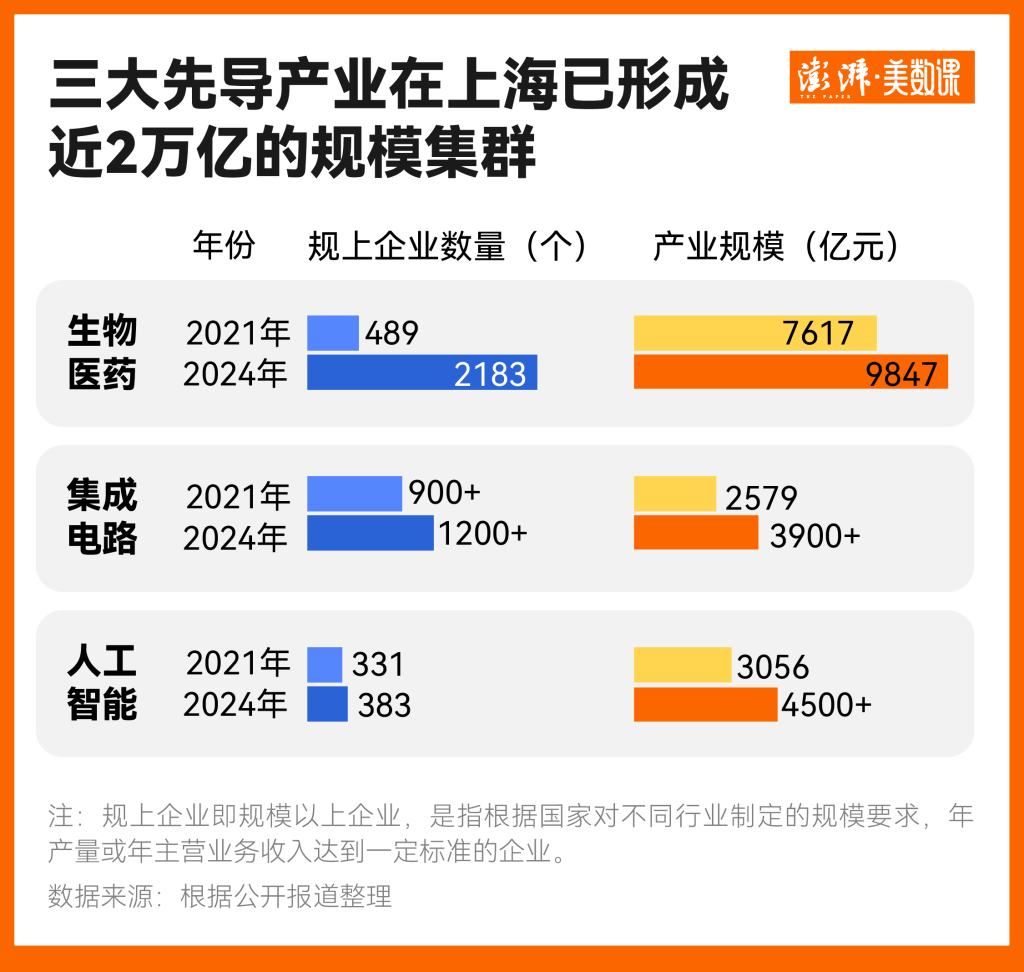 如何挑起大梁？经济大省今年交出了这样一份答卷