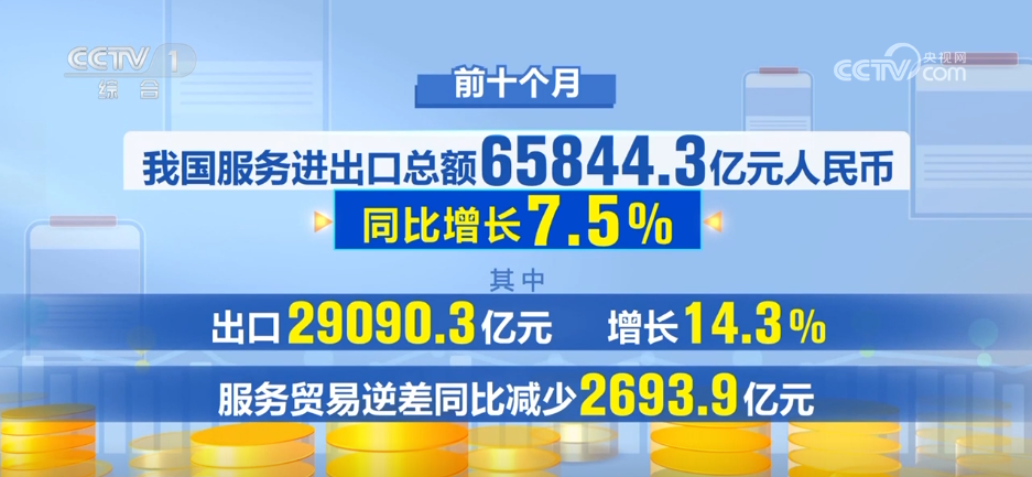 多维数据传递信心 中国经济“稳+进”动能不断释放