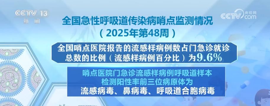科普·呼吸道传染病如何防控?选择对症药物要注意什么?一文梳理↓