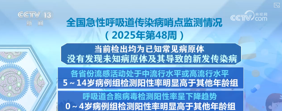科普·呼吸道传染病如何防控?选择对症药物要注意什么?一文梳理↓