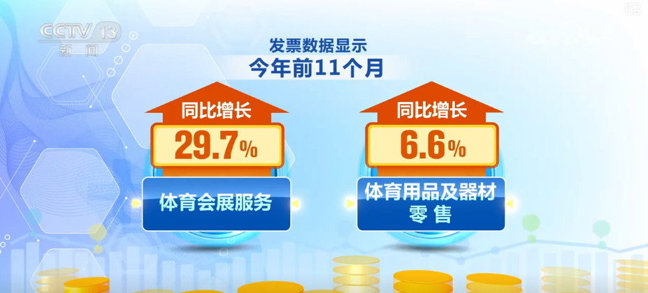 透过税收数据看亮点!沉浸式、场景式、个性化、健康类……消费新热点持续涌现